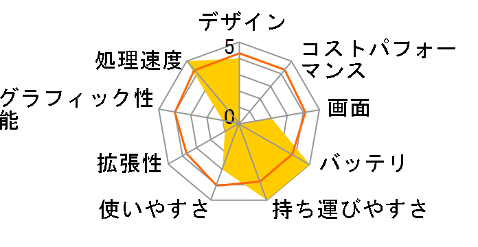 Endeavor NA512E�̃��[�U�[���r���[