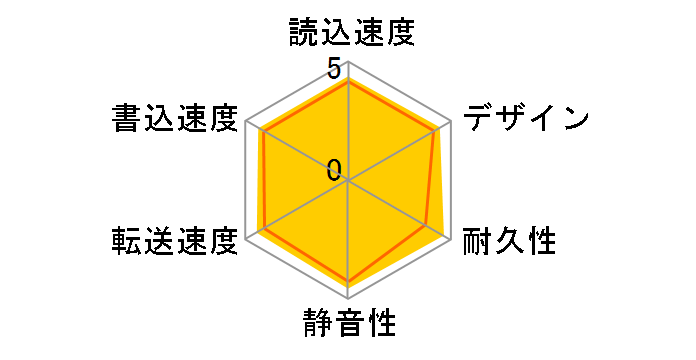 WD Elements Desktop WDBWLG0050HBK�̃��[�U�[���r���[