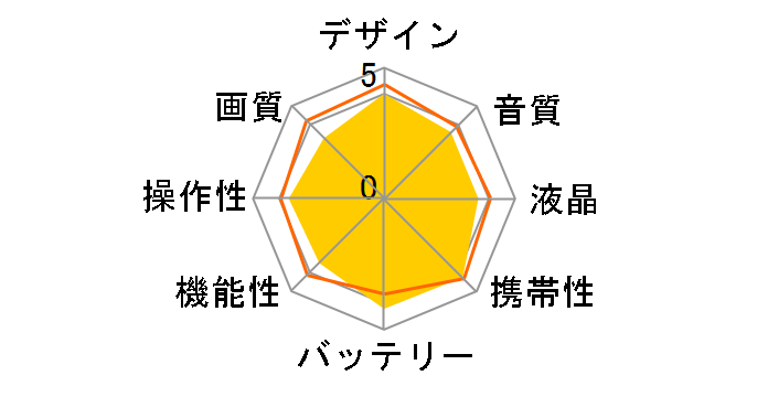 Everio R GZ-RX600-T [�u���E��]�̃��[�U�[���r���[