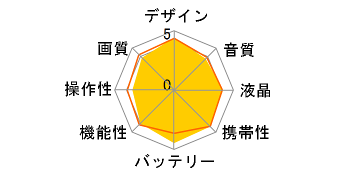 Everio R GZ-R400-G [�J���t���[�W��]�̃��[�U�[���r���[