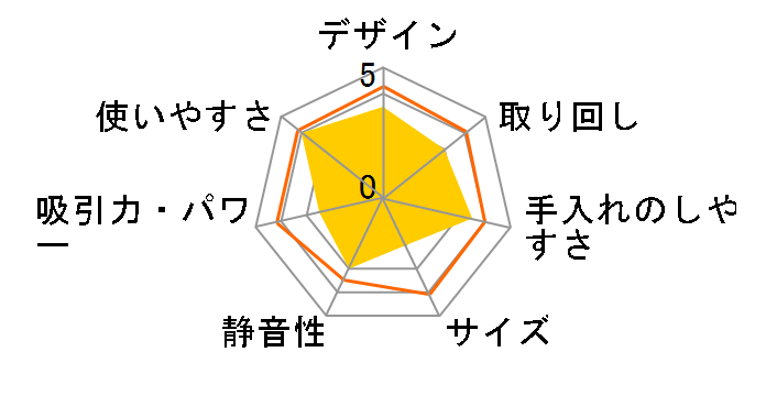 ecomo AIM-MRC01(OR) [�I�����W]�̃��[�U�[���r���[