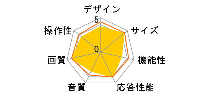 REGZA 24S11 [24�C���`]�̃��[�U�[���r���[