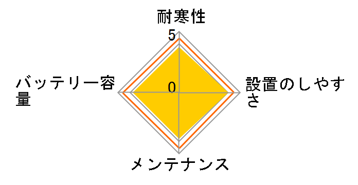 ATLASBX (MF)60B24R�̃��[�U�[���r���[