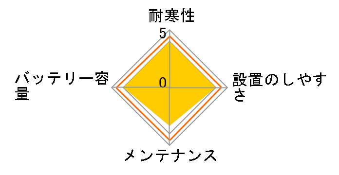 ATLASBX (MF)90D23R�̃��[�U�[���r���[