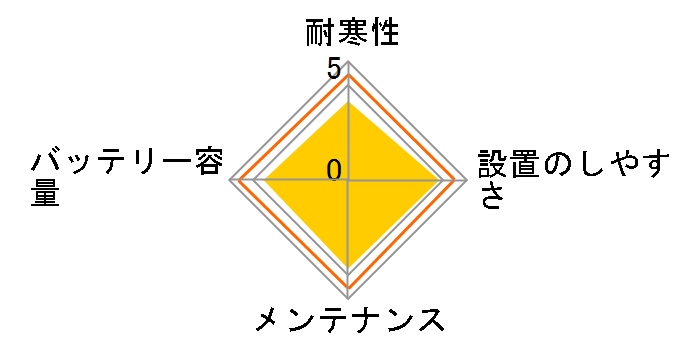 ATLASBX (MF)90D23L�̃��[�U�[���r���[