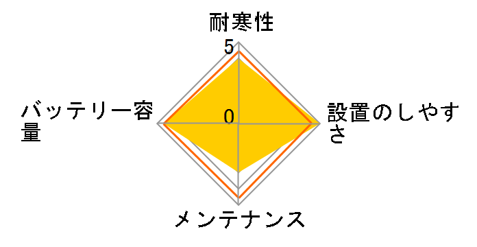 ATLASBX (MF)95D26L�̃��[�U�[���r���[