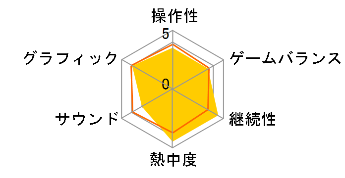 �M���̖�]�E�n�� �퍑���u�` [�ʏ��] [PS4]�̃��[�U�[���r���[