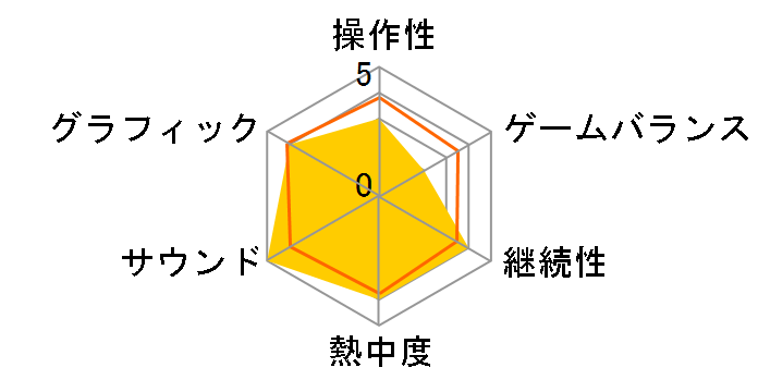 �M���̖�]�E�n�� �퍑���u�` [�ʏ��] [PS3]�̃��[�U�[���r���[