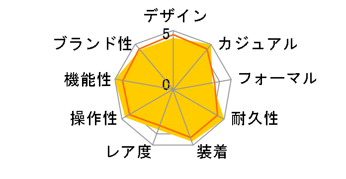 �؃��S�X 25600TN [�`�^���u���X �u���b�N]�̃��[�U�[���r���[