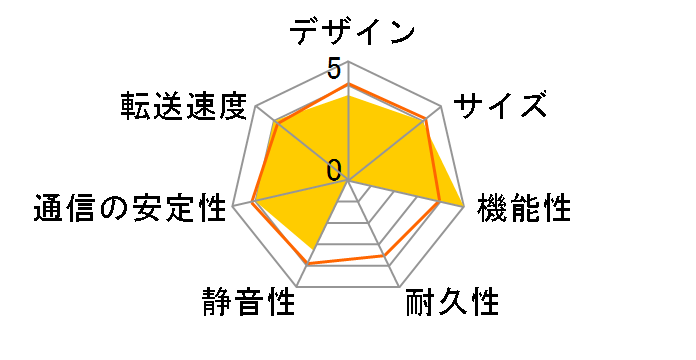 TS-251+-2G�̃��[�U�[���r���[