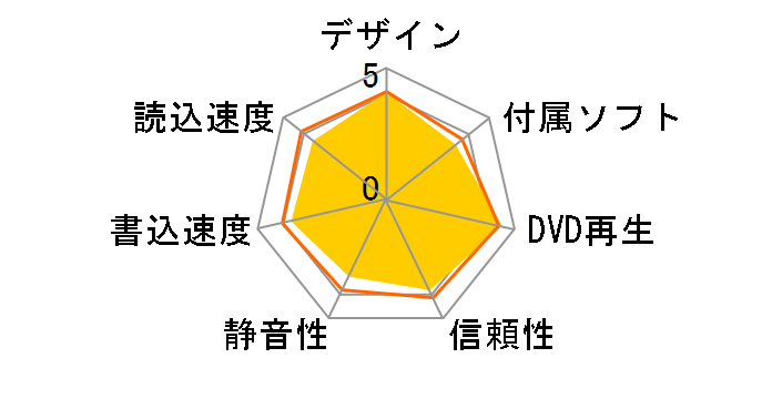 BRXL-16U3V�̃��[�U�[���r���[