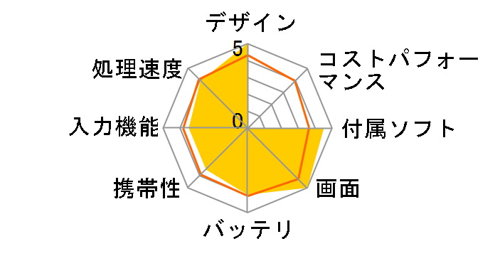 WDP-102-2G32G-10BT�̃��[�U�[���r���[