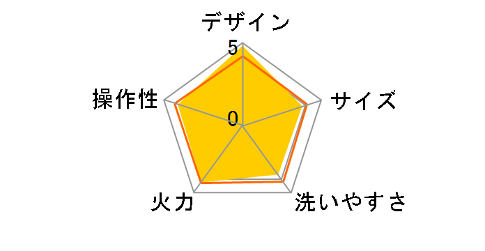 Table Grill Pure 103030�̃��[�U�[���r���[