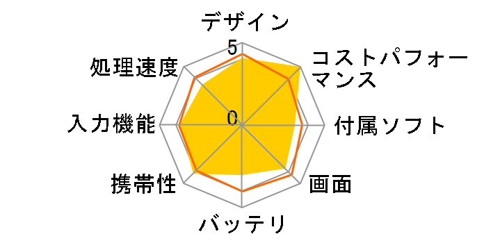 ZenPad 7.0 Z370KL-SL16 SIM�t���[ [�V���o�[]�̃��[�U�[���r���[