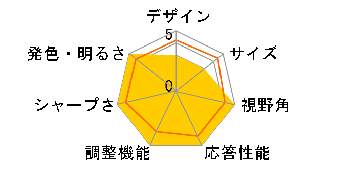 LCD-AD192SEDB [19�C���` �u���b�N]�̃��[�U�[���r���[