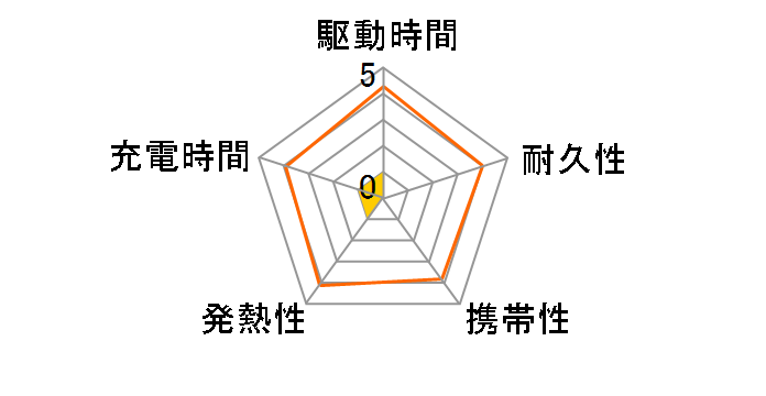 mobile VOLTAGE MPC-CA5000BK [�u���b�N]�̃��[�U�[���r���[