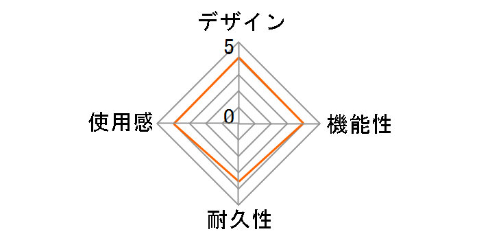 �f�B�Y�j�[�C���t�B�j�e�B 3.0 �p���[�f�B�X�N�E�p�b�N BNEI-00027 [�X�^�[�E�E�H�[�Y/���a���̏I��]�̃��[�U�[���r���[