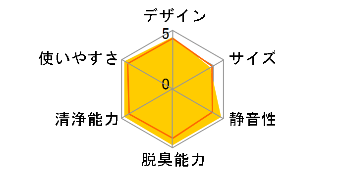 MC80S�̃��[�U�[���r���[