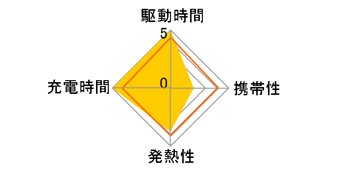 ACA-IP39W [�z���C�g]�̃��[�U�[���r���[