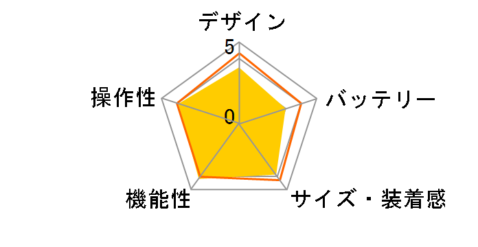 vivosmart HR J [Midnight Blue]�̃��[�U�[���r���[