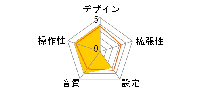 SA105 [�u���b�N&���b�h]�̃��[�U�[���r���[