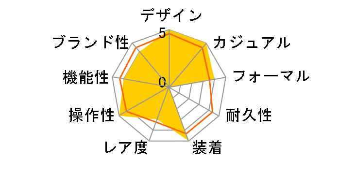 �A�N�A���[�T�[ WAY2113.BA0928�̃��[�U�[���r���[