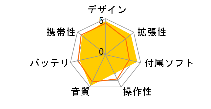 QP1R-G [32GB �S�[���h]�̃��[�U�[���r���[