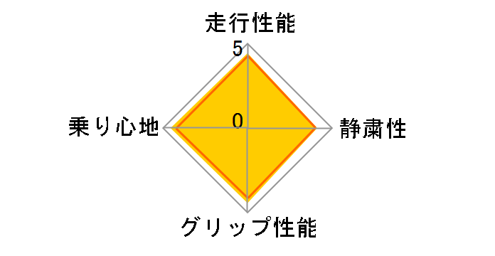 ZIEX ZE914F 215/60R17 96H [U[]`[g