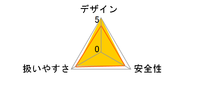 BO6050�̃��[�U�[���r���[