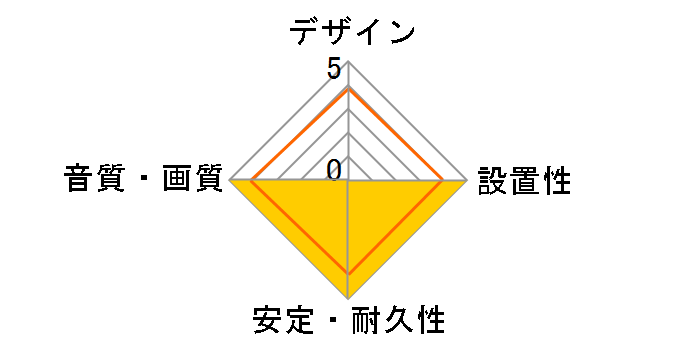 KM-V17-20K2 [2m]�̃��[�U�[���r���[