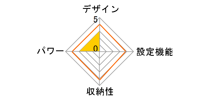 EWT-1544MG [�}���O�[�X]�̃��[�U�[���r���[