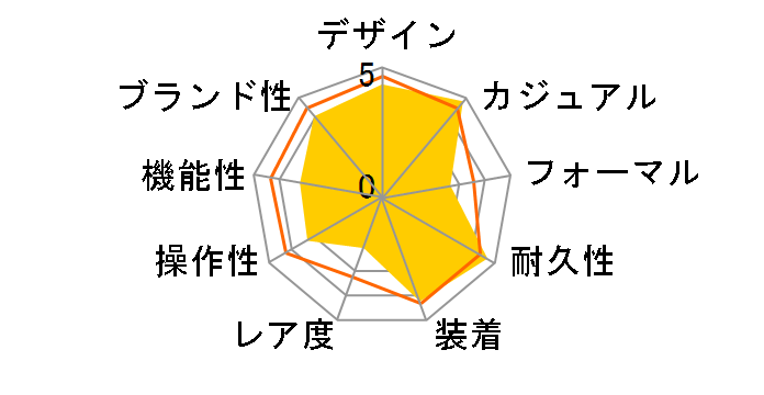 G-SHOCK GA-100CB-1AJF�̃��[�U�[���r���[