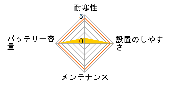 BV�V���[�Y BV-55B24L�̃��[�U�[���r���[