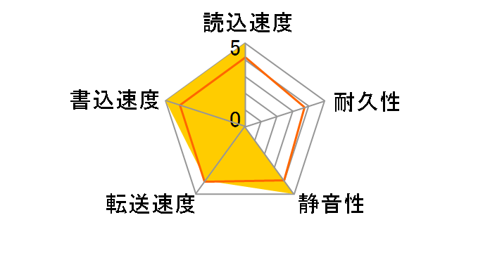 WD50EZRZ [5TB SATA600 5400]�̃��[�U�[���r���[