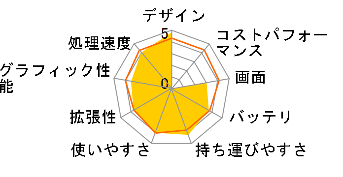 ideapad 300S 80KU003RJP [�t�������R���b�h]�̃��[�U�[���r���[