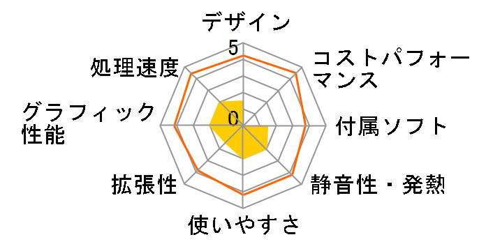 ThinkCentre M73 Small 10B7007SJP�̃��[�U�[���r���[