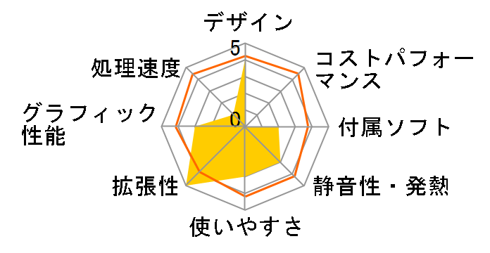 Lenovo H30 90BJ008EJP�̃��[�U�[���r���[