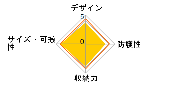 DGB-S023GY [�O���[]�̃��[�U�[���r���[