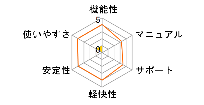 Desktop On- Call 6 Windows 10�Ή��ł̃��[�U�[���r���[