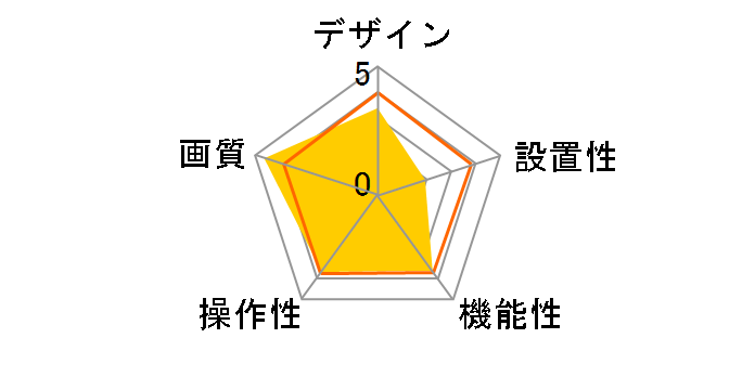 Presence�̃��[�U�[���r���[