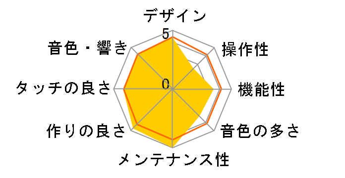 Kiyola KF-10-KS [�V�A�[�E�z���C�g�d�グ]�̃��[�U�[���r���[