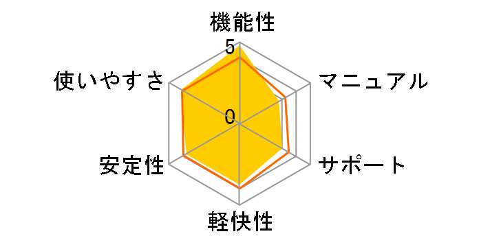 Shuriken 2016 �ʏ�ł̃��[�U�[���r���[