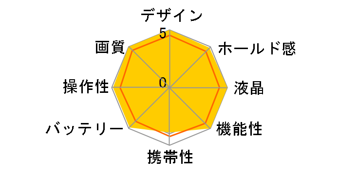 D5 CF-Type �{�f�B�̃��[�U�[���r���[