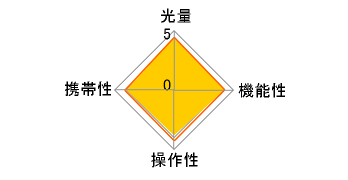 Xs[hCg SB-5000̃[U[r[
