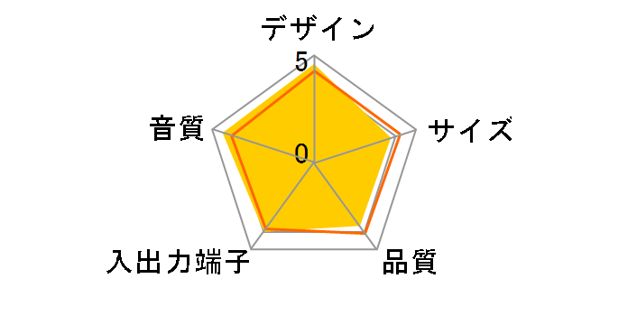ED-R1100�̃��[�U�[���r���[