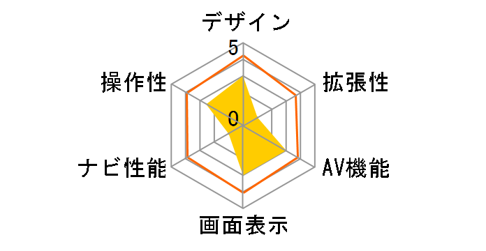 ROOMMATE EB-RM6000N�̃��[�U�[���r���[