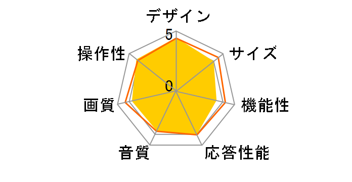 SDN39-B11 [39�C���`]�̃��[�U�[���r���[