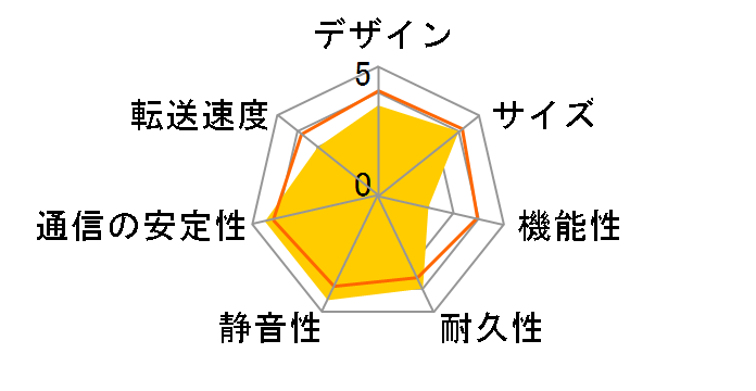 LinkStation for SOHO LS220DN0402B�̃��[�U�[���r���[