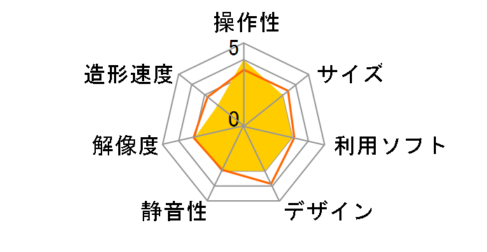 Ultimaker 2 Extended+�̃��[�U�[���r���[