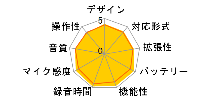 �{�C�X�g���b�N DM-720 SLV [�V���o�[]�̃��[�U�[���r���[